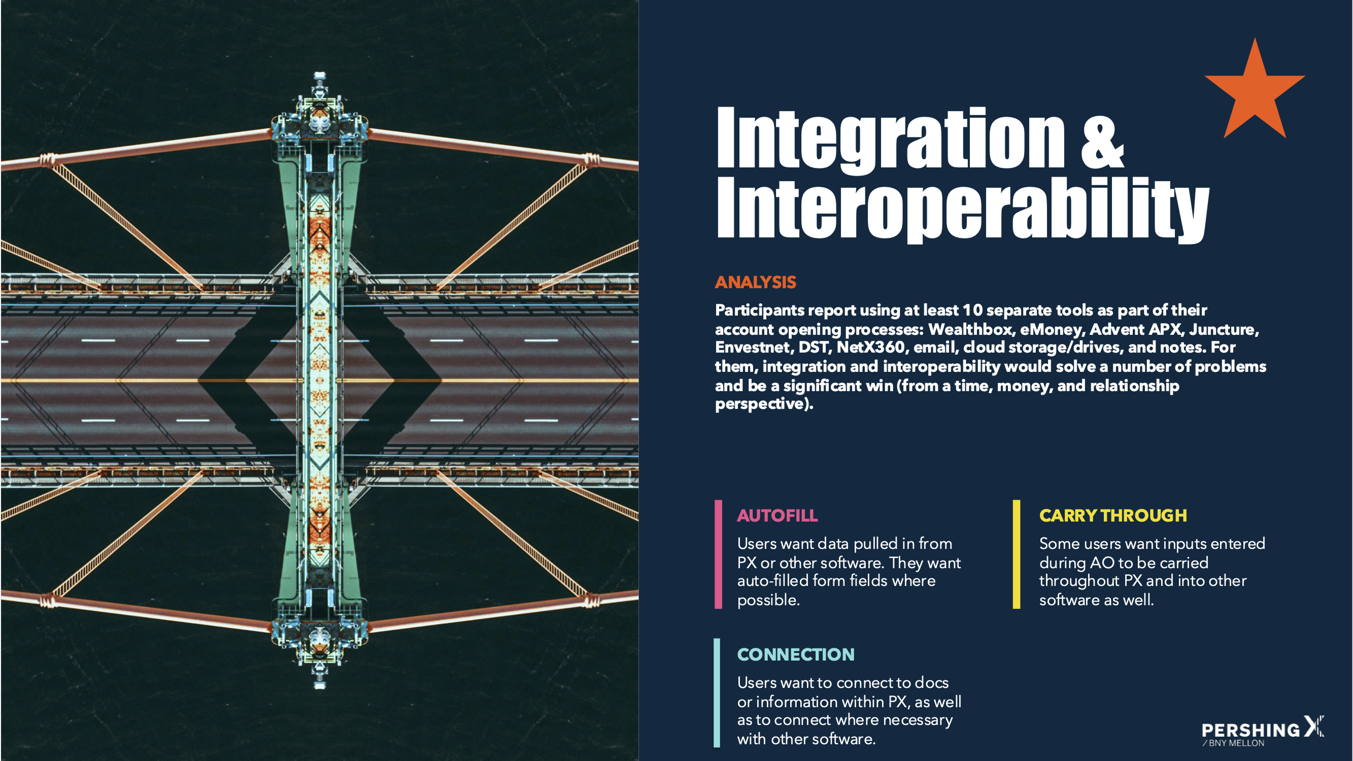 Integration and Interoperability research slide showing the 10+ tools advisors use